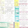 Various Artists - Other Collectable - Various Artists - Ticket Stubs (1986 - 1991)